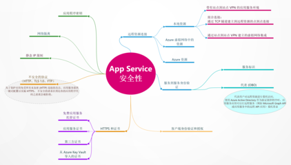 APP防護(hù) 保障應(yīng)用軟件服務(wù)的安全與可靠性